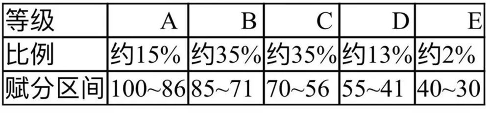 湖南2021年新高考题型