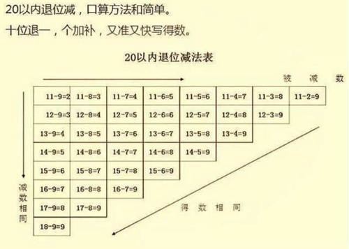 数学计算技巧,数学快速运算技巧