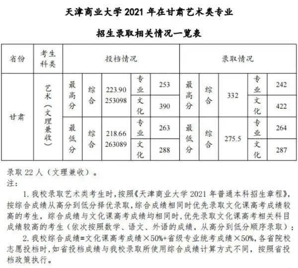 山东曲阜高考前培训文化课哪里最好