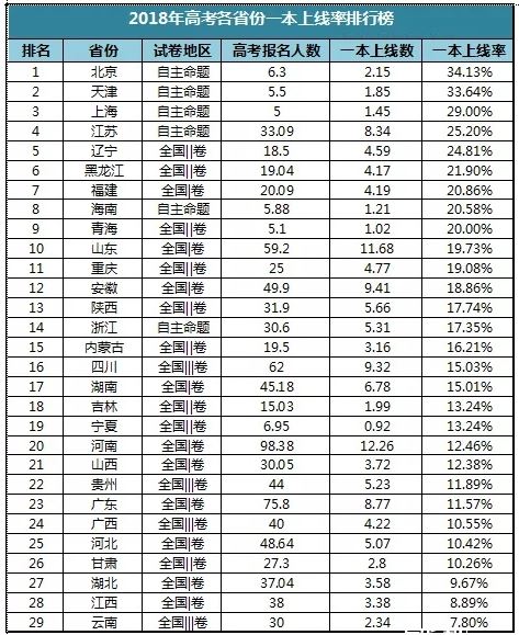 1998年江苏高考人数