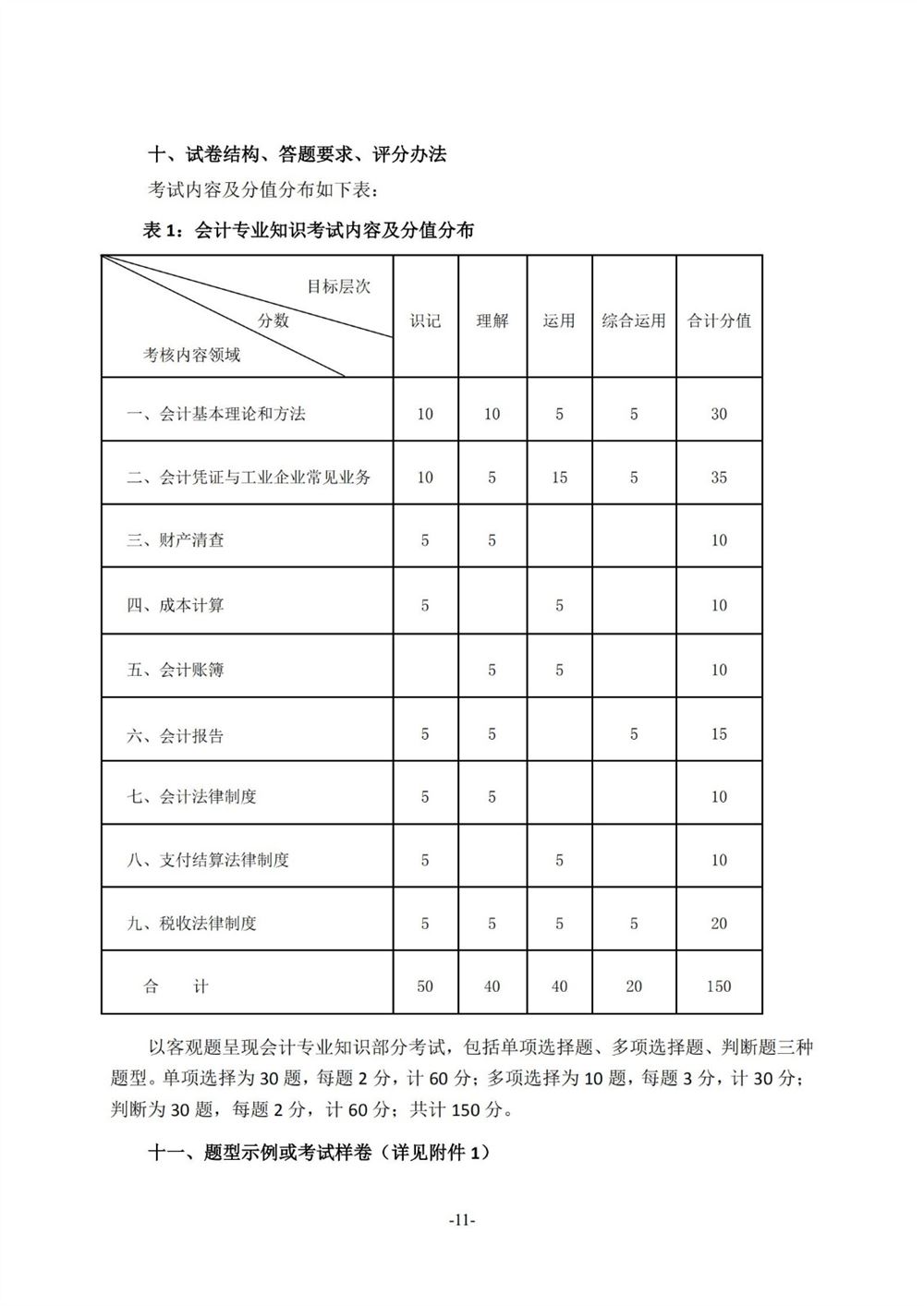 湖北2021医学技能高考