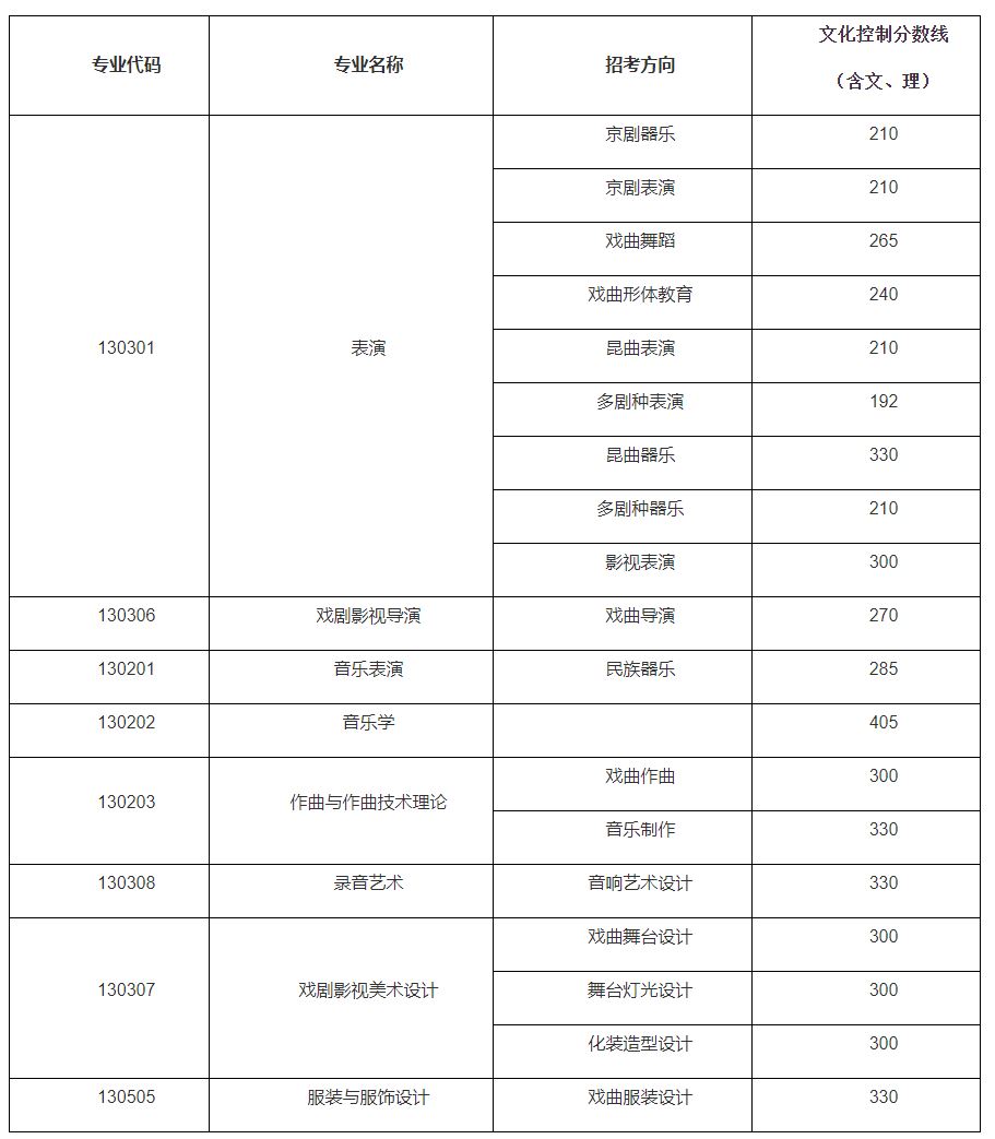 山东曲阜高考前培训文化课哪里最好