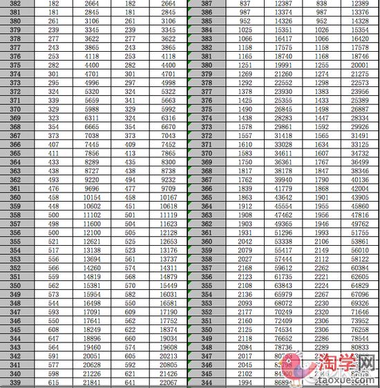 2022年江苏高考还分文理科吗