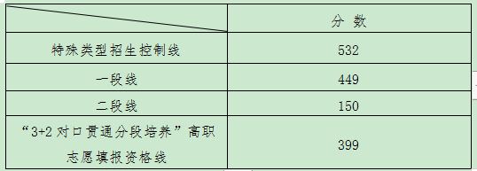 重庆高考西藏定向培训老师