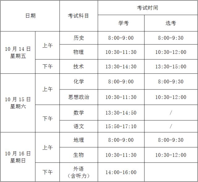 赴浙江参加新高考培训心得体会