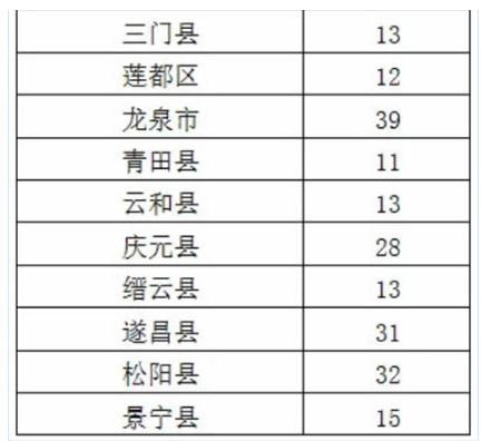 2022浙江高考专项计划