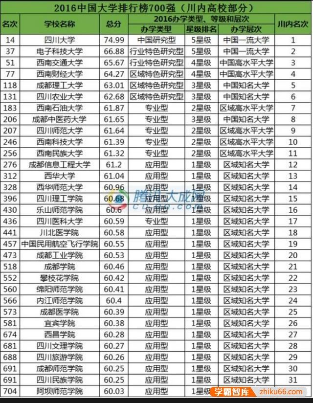 四川、重庆等地有哪些适合女生且好就业的大学？