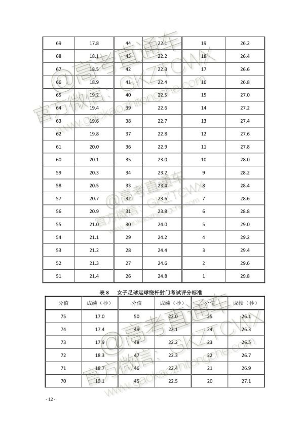 2022江西高考体育项目评分