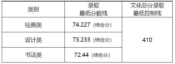 山东曲阜高考前培训文化课哪里最好