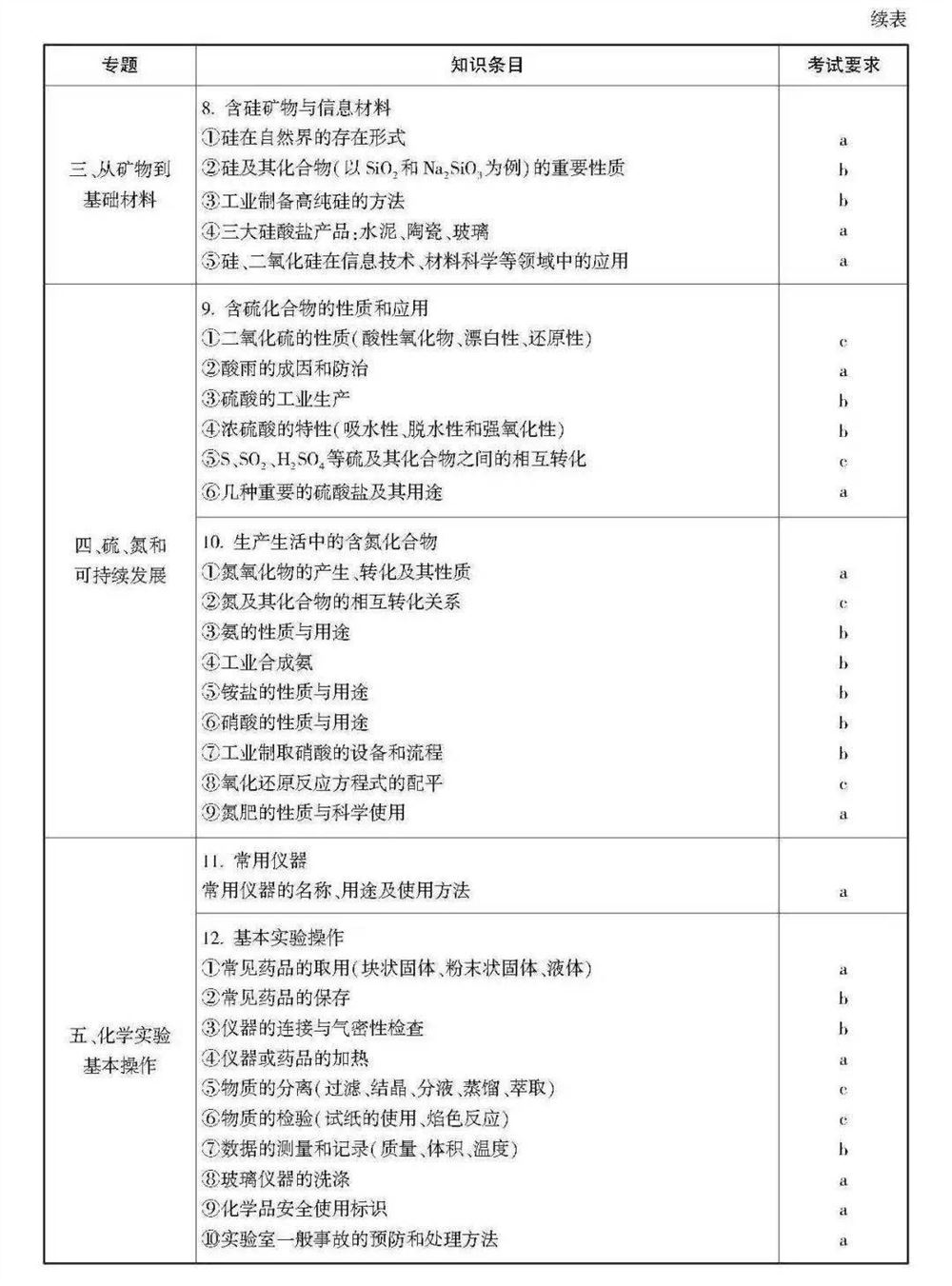 2021浙江数学高考范围