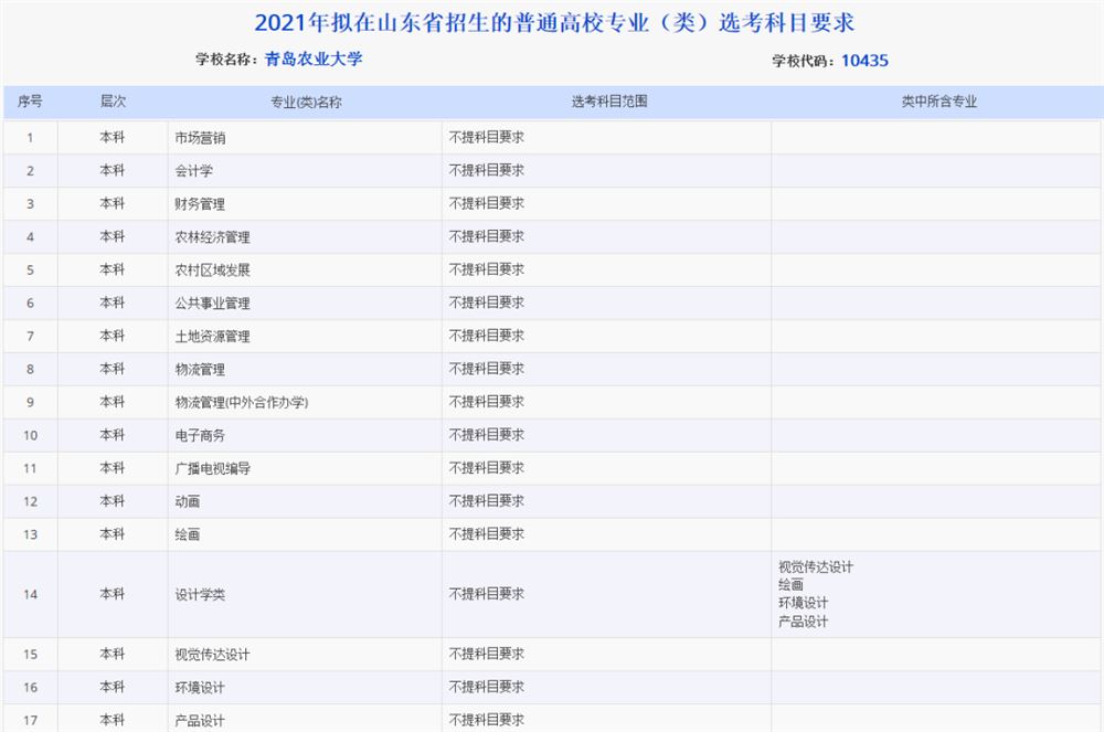 山西2021高考选考科目