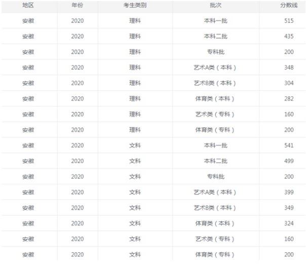 安徽省2021年高考难度