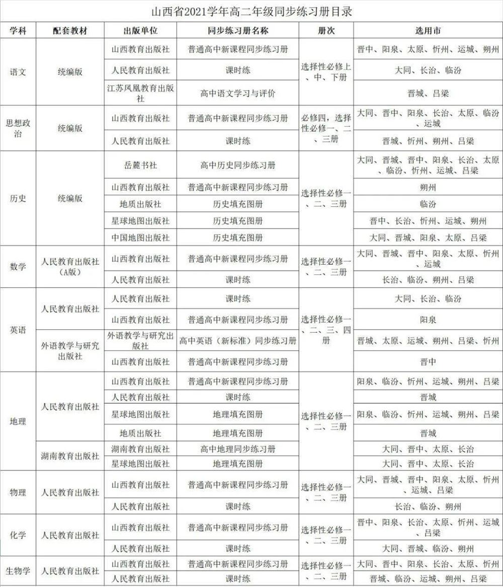 山西教育高考辅导材料目录