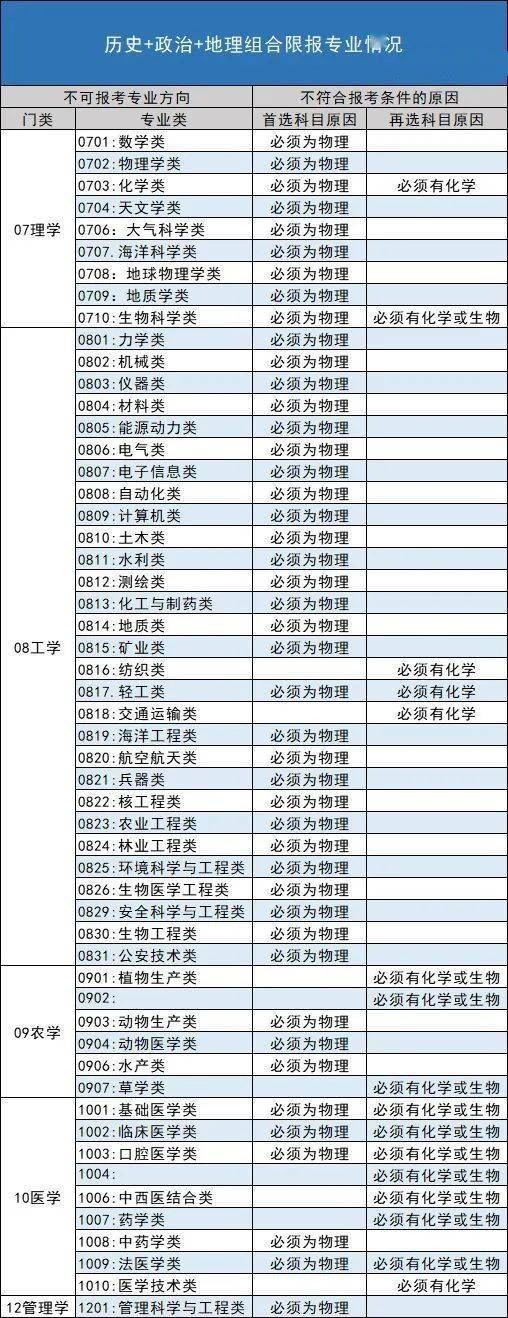 辽宁2021高考选科人数