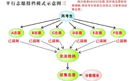 青岛新闻网高考志愿培训