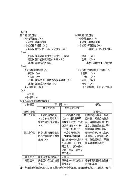 高考必备生物知识点大全,高三生物必考的知识点