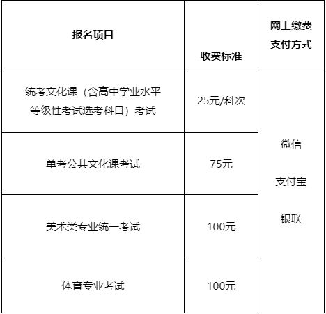 河北2021年高考什么时候报名