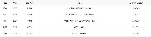 江苏省2021年高考录取分数线