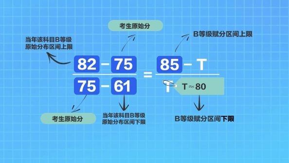 江苏2022新高考模式赋分