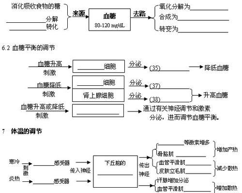 高考生物知识梳理,初二上生物知识点归纳