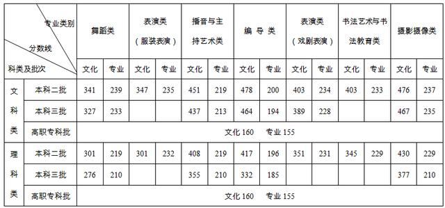 重庆高考西藏定向培训老师