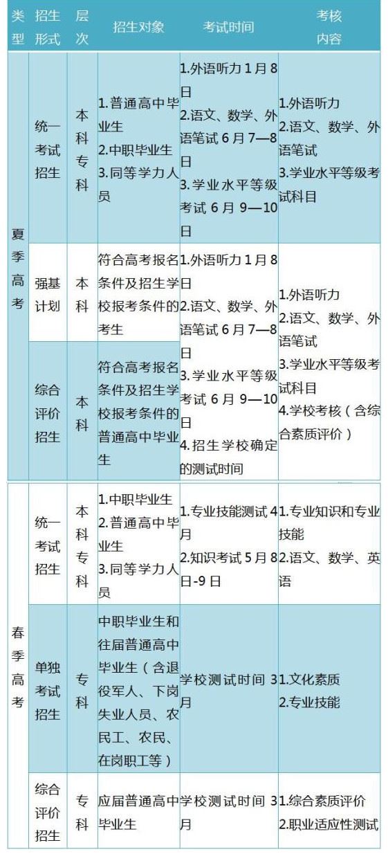 山东2021艺术高考改革最新方案