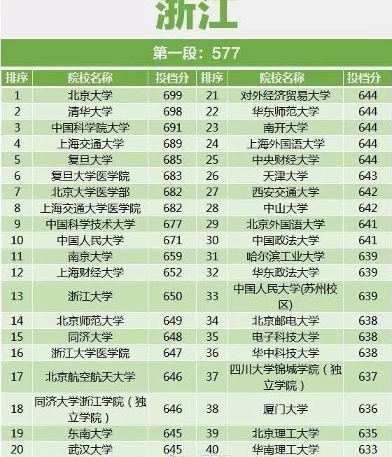 17年高考录取分数线