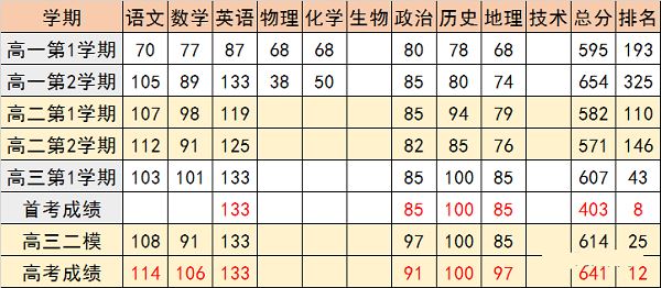 浙江2021年新高考政策