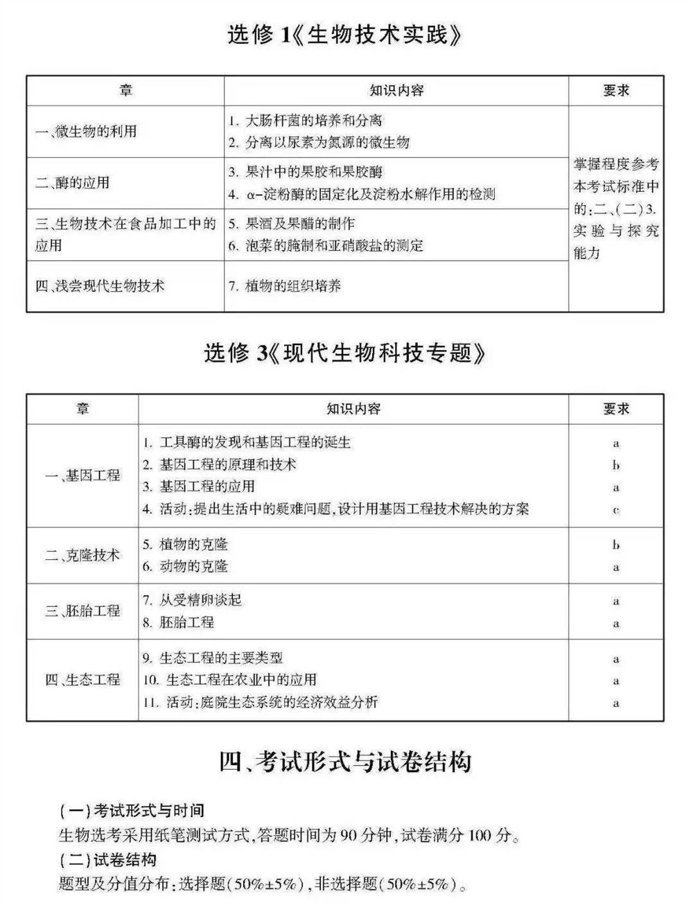 2021浙江数学高考范围