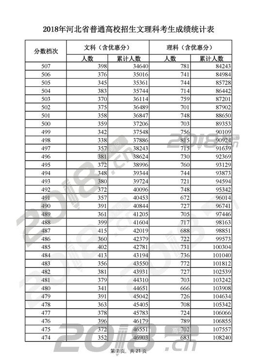 河北省高考分数排名