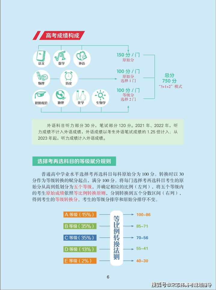 2021年辽宁新高考赋分