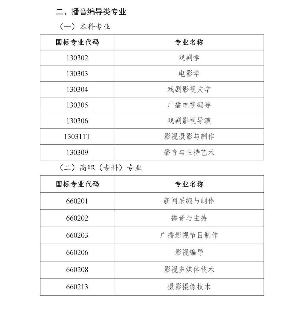 陕西省2021年高考体检时间