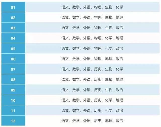 2021届江西高考改革是真的吗