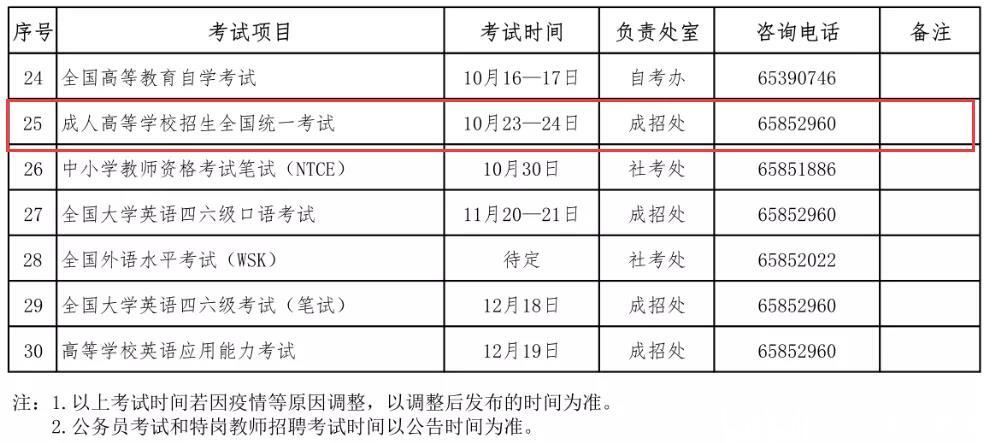 浙江省成人高考2021