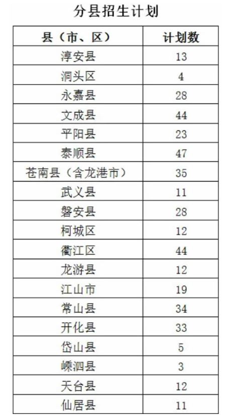 2022浙江高考专项计划