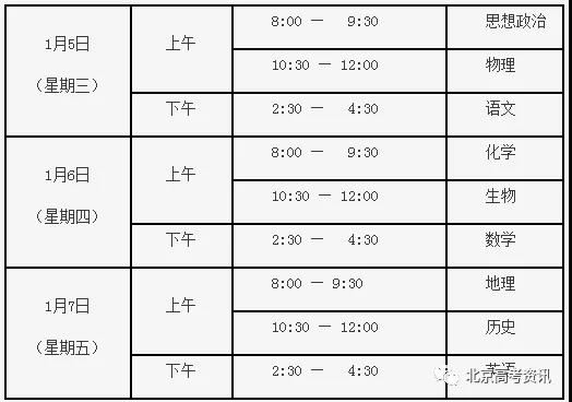2022北京高考科目及各科分数