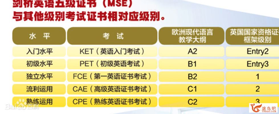 剑桥KET集训与新概念第一册语法句型串讲百度云下载