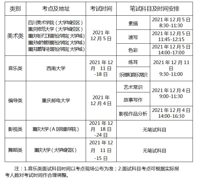 重庆市2022年高考时间安排