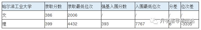 武汉大学新高考2021