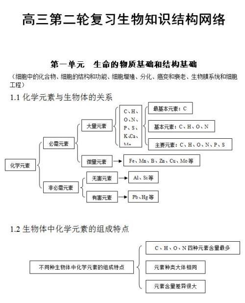 高考生物知识点总结,高二生物知识点总结大全