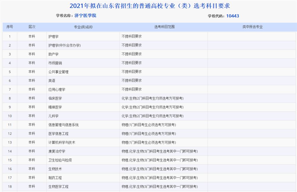 山西2021高考选考科目