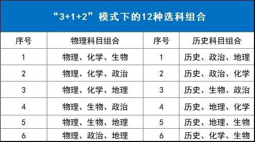 2021年辽宁高考考几天