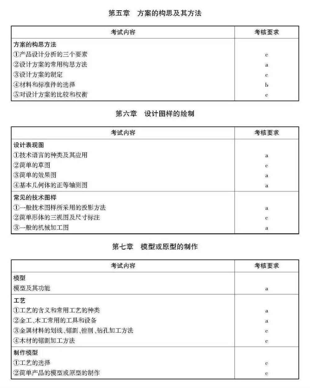 2021浙江数学高考范围