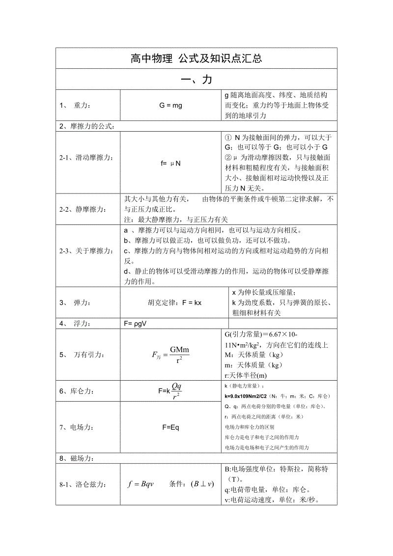 高一知识点物理公式大全,高中所有物理公式整理