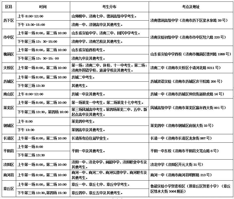 2022年山东高考有没有外语口试