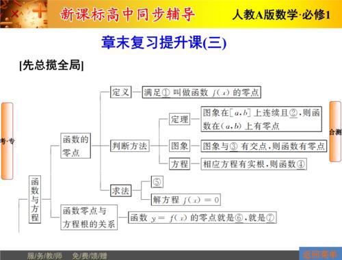 高一数学方程知识点,高中数学直线方程知识点总结