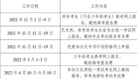 湖南省2022高考报名注意事项