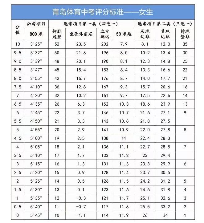 2021山东省体育高考考项