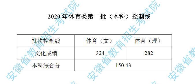 2021年安徽高考复读生人数