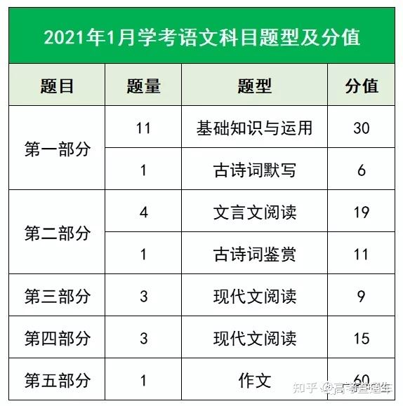 2022广东新高考学业水平